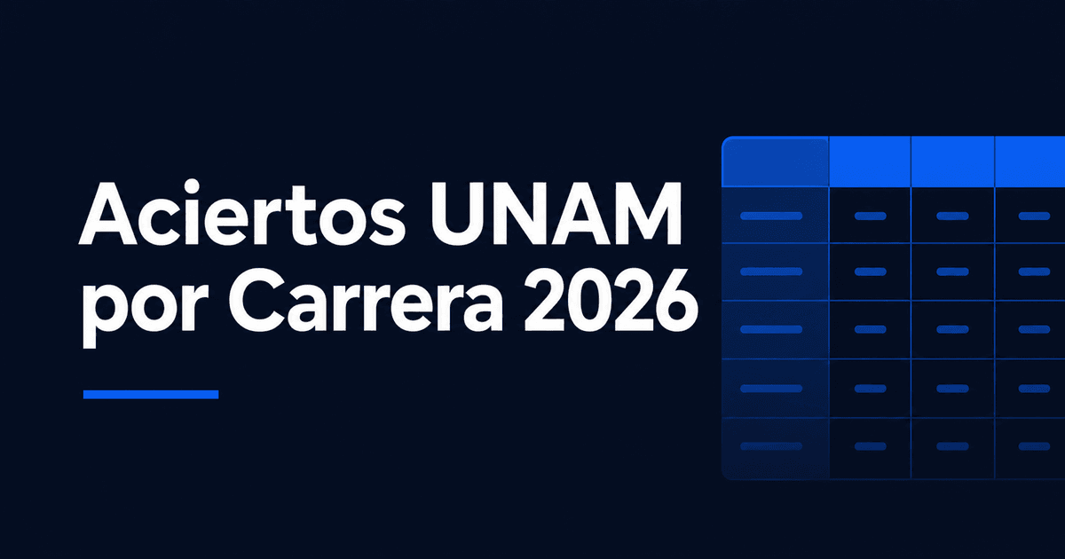 Portada de Divisiones de la UAM y qué examen presenta cada una en 2026